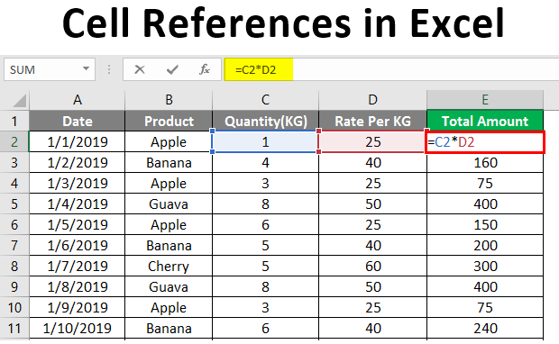 how-to-use-cell-reference-in-excel