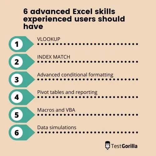 How To Improve Excel Skills 6393