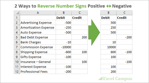 how-to-make-a-column-negative-in-excel