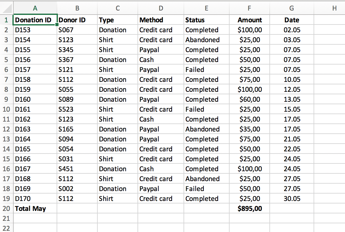 how-to-pivot-data-in-excel