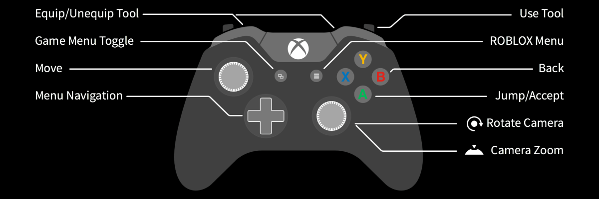 How To Play Roblox With Xbox Controller On Android 