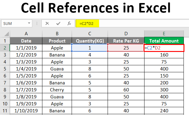 How to Use Cell Reference in Excel?