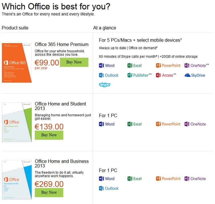 Does Microsoft Office Home and Business 2013 Include Publisher? - keysdirect.us