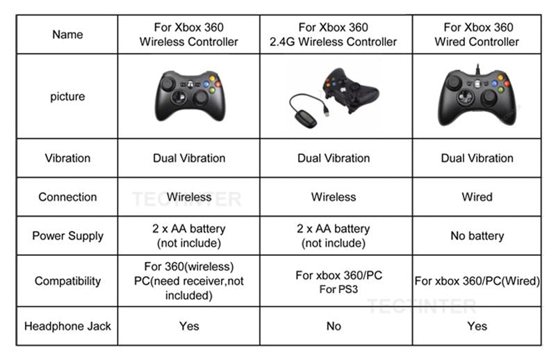 Does Xbox 360 Controller Have Bluetooth? - keysdirect.us
