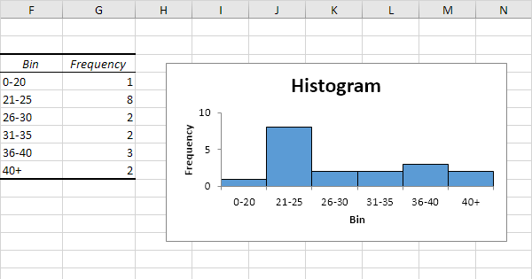 How to Create Bins in Excel?