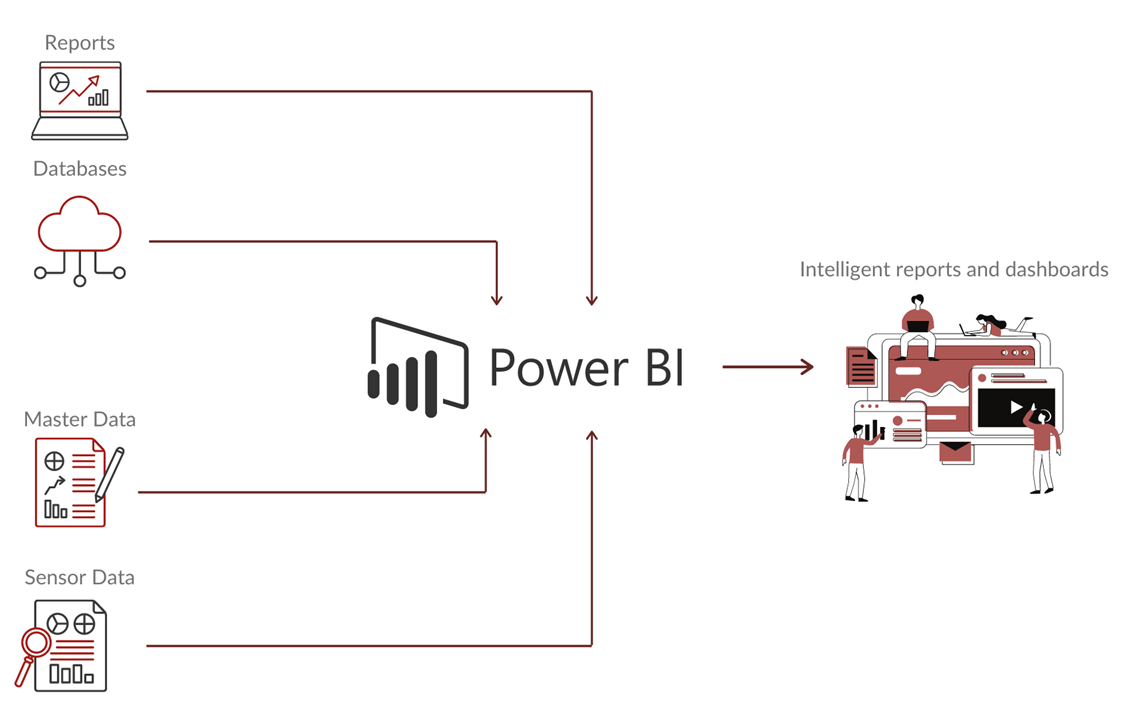 How Does Power Bi Work? - keysdirect.us