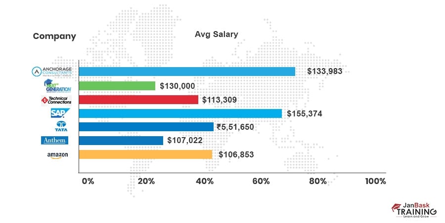 How Much Does a Power Bi Developer Make? - keysdirect.us