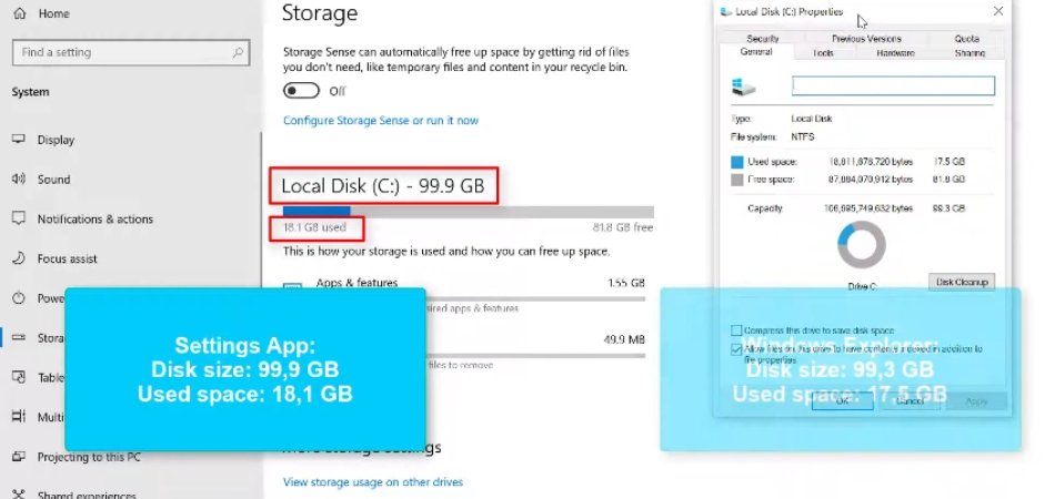 How Much Space Does Windows 10 Need? - keysdirect.us