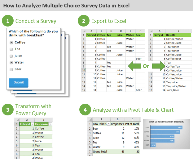 How to Analyze Survey Data in Excel? - keysdirect.us