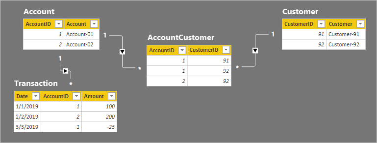 How to Avoid Many to Many Relationship in Power Bi? - keysdirect.us