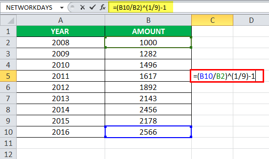 How to Calculate Cagr Excel? - keysdirect.us