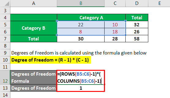 How to Calculate Degrees of Freedom in Excel? - keysdirect.us