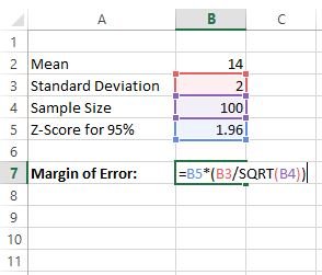 How to Calculate Margin of Error in Excel? - keysdirect.us