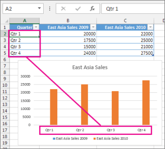 How to Change Horizontal Axis Labels in Excel? - keysdirect.us