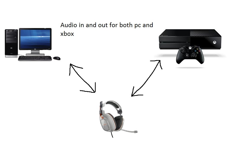 How to Connect Xbox Headset to Pc? - keysdirect.us