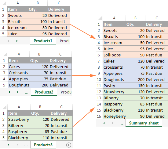 How to Consolidate Data in Excel From Multiple Worksheets? - keysdirect.us