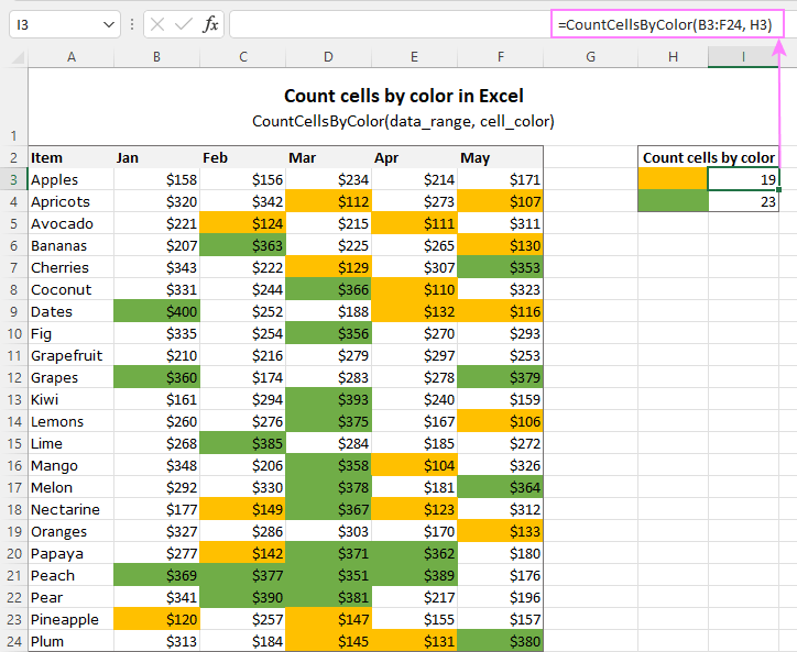 How to Count Colored Cells in Excel? - keysdirect.us