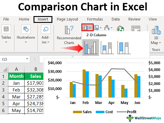 How to Create a Comparison Chart in Excel? - keysdirect.us