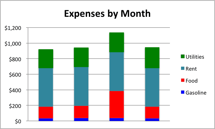 How to Create a Stacked Bar Chart in Excel? - keysdirect.us