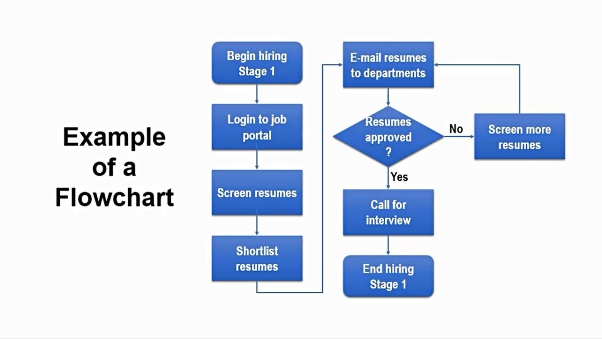 How to Create Flow Chart in Powerpoint? - keysdirect.us