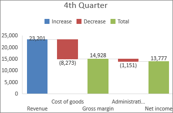 How to Create Waterfall Chart in Excel? - keysdirect.us