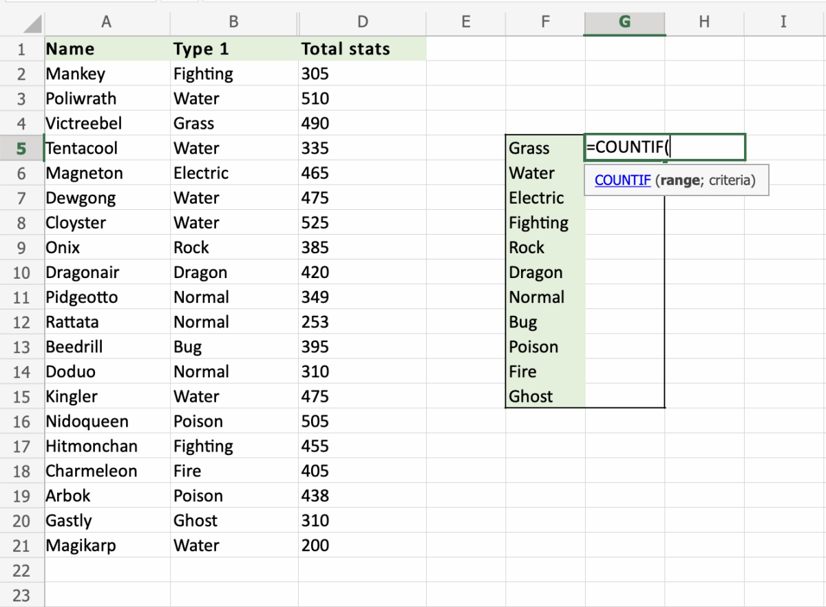 How to Do a Countif Function in Excel?