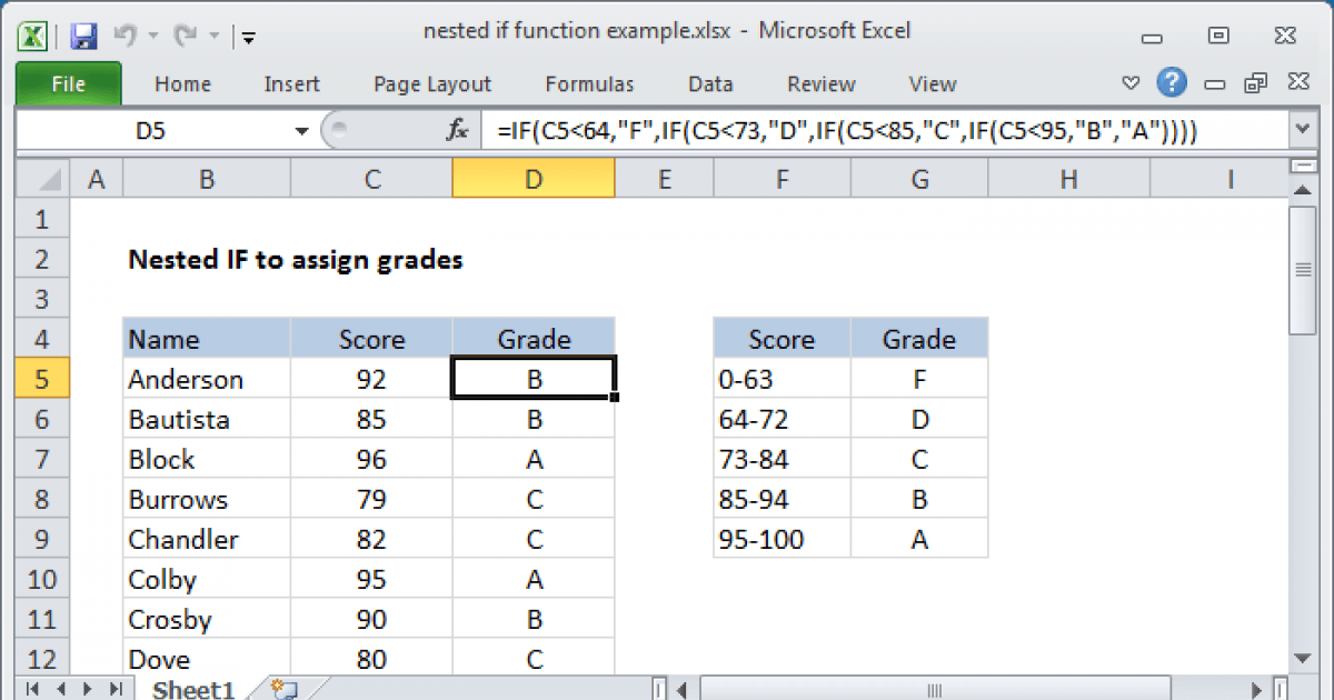 How to Do a Nested if Function in Excel? - keysdirect.us