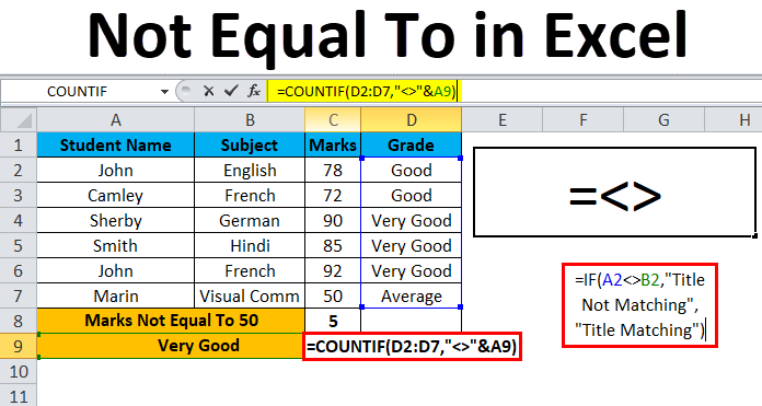 How to Do Does Not Equal in Excel? - keysdirect.us