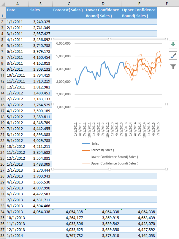 How to Do Forecasting in Excel? - keysdirect.us