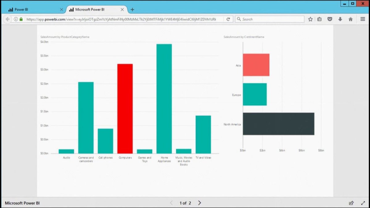 How to Embed Power Bi Report in Web Application? - keysdirect.us