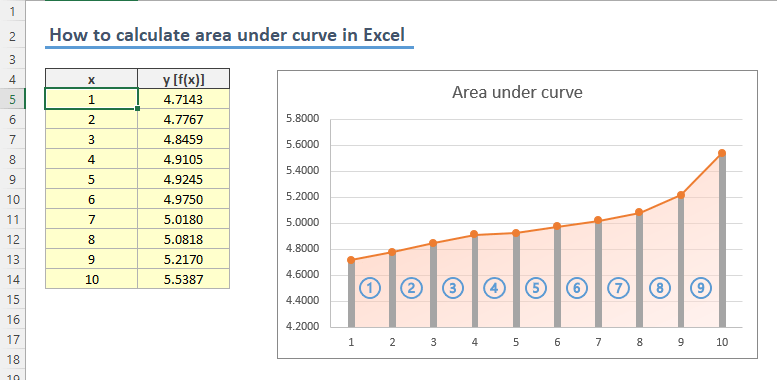 How to Find Area Under a Curve in Excel? - keysdirect.us