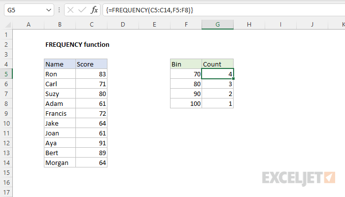 How to Find Frequency in Excel? - keysdirect.us