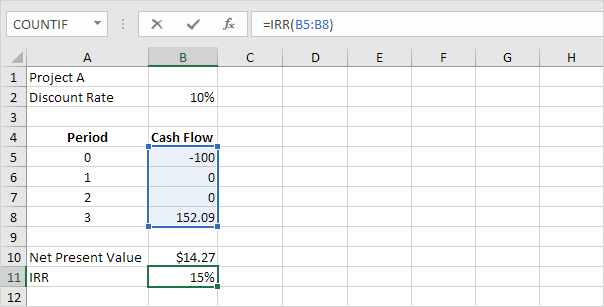 How to Find Irr in Excel? - keysdirect.us