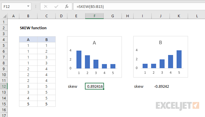 How to Find Skewness in Excel? - keysdirect.us