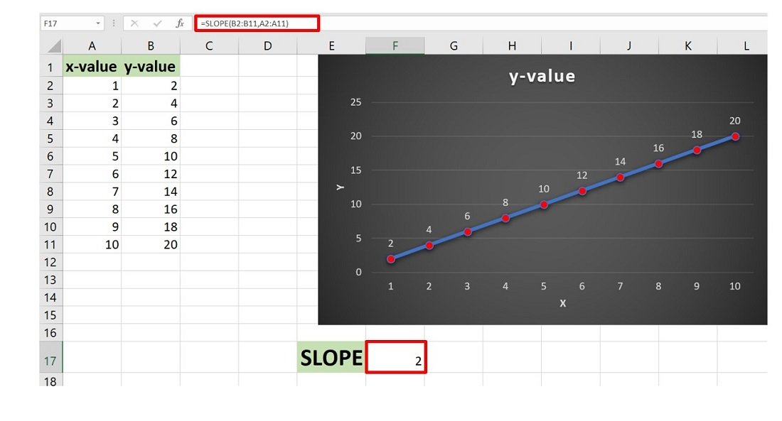 How to Find Slope in Excel? - keysdirect.us