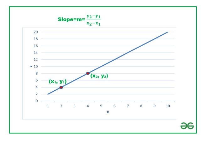 How to Find Slope on Excel Graph? - keysdirect.us