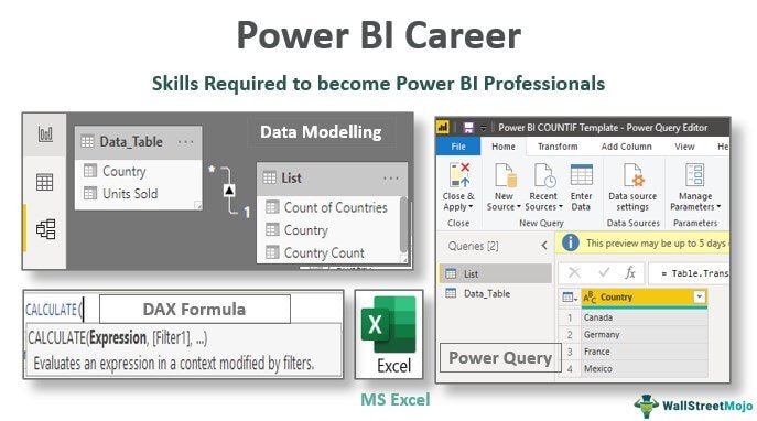 How to Get a Job in Power Bi? - keysdirect.us