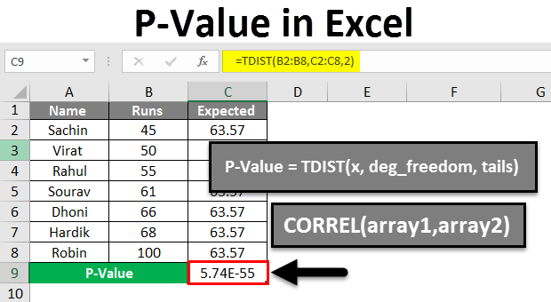 How to Get P Value in Excel? - keysdirect.us