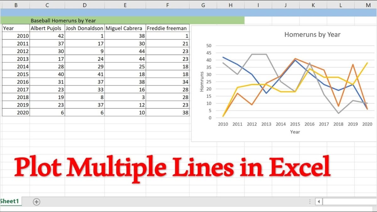 How to Graph Multiple Lines in Excel? - keysdirect.us