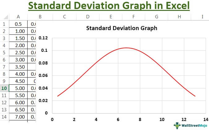 How to Graph Standard Deviation in Excel? - keysdirect.us