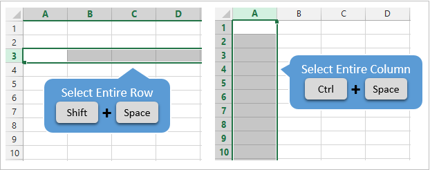 How to Highlight Row in Excel Shortcut? - keysdirect.us