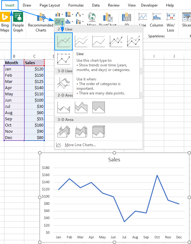 How to Insert Line Graph in Excel? - keysdirect.us