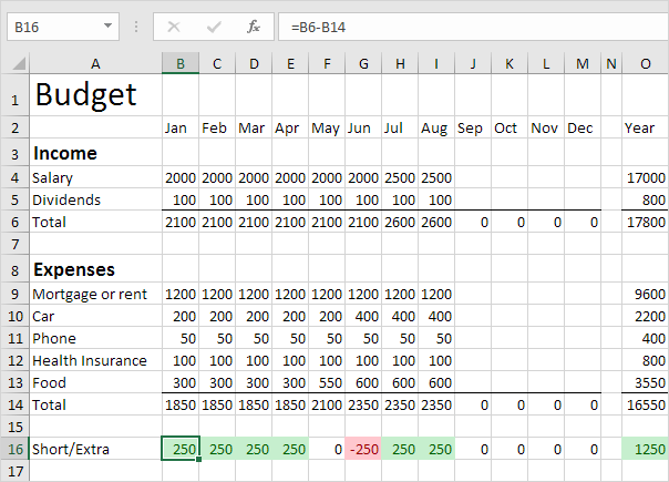 How to Make a Budget Spreadsheet in Excel? - keysdirect.us