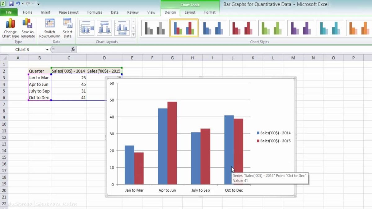 How to Make a Double Bar Graph in Excel? - keysdirect.us