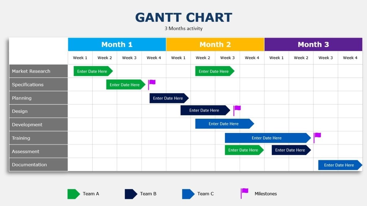 How to Make a Gantt Chart in Powerpoint? - keysdirect.us