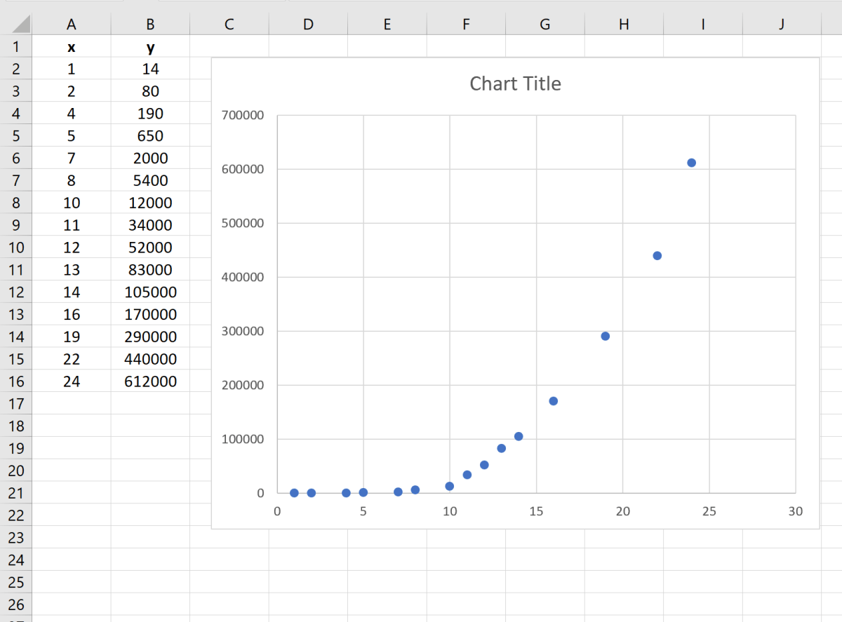 How to Make a Semi Log Graph in Excel? - keysdirect.us