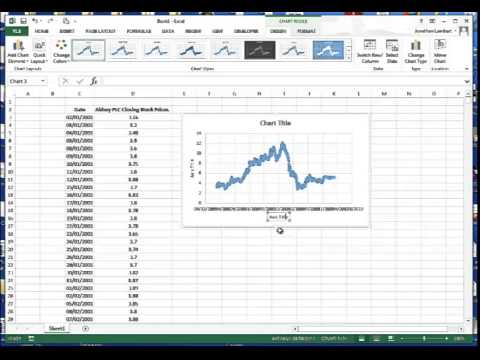 How to Make a Time Series Graph in Excel? - keysdirect.us
