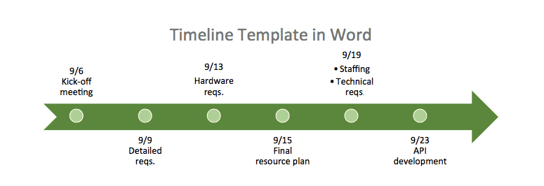 How to Make a Timeline in Microsoft Word? - keysdirect.us