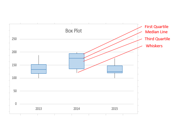 How to Make Box Plots in Excel? - keysdirect.us