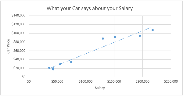 How to Plot a Scatter Plot in Excel? - keysdirect.us